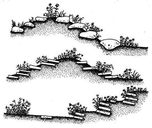 Размещение камней в альпинарии и подпорных стенках: вверху и в центре - правильное, внизу - неправильное