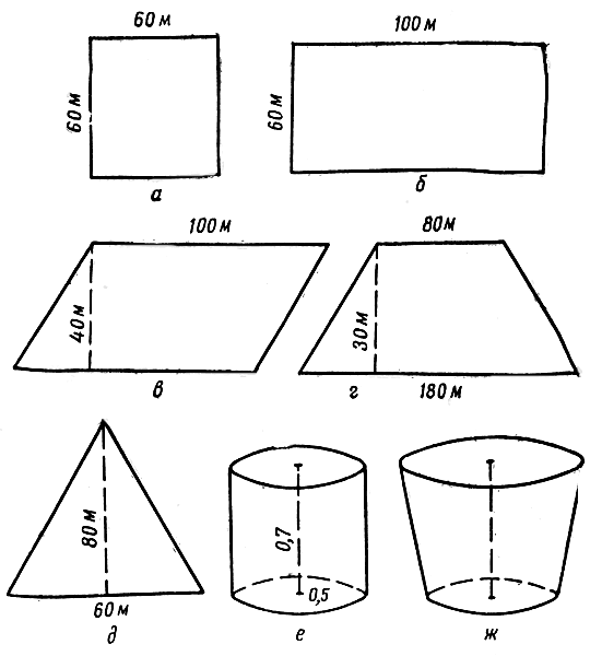 Рис. 56. Фигуры измеряемых площадей: а — квадрат; б — прямоугольник; в — параллелограмм; г — трапеция; б — треугольник; е — цилиндр; ж — усеченный конус