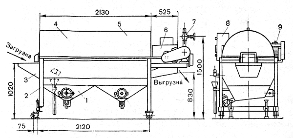 Рис 5. Барабанная моечная машина КМ-1: 1 - ванна; 2 - каркас; 3 - загрузочный лоток; 4 и 5 - горизонтальный барабан (из двух частей); 6 - ополаскивающее устройство; 7 - подвод воды, 8 - электродвигатель; 9 - привод электродвигателя 