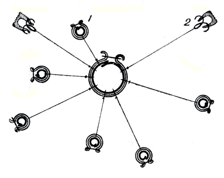 Рис. 87. Центральное и боковые кольца: 1 - боковое кольцо из арматурного железа и резиновой подкладки; 2 - боковое кольцо, сделанное из автомобильной шины, с двойным железным крючком 