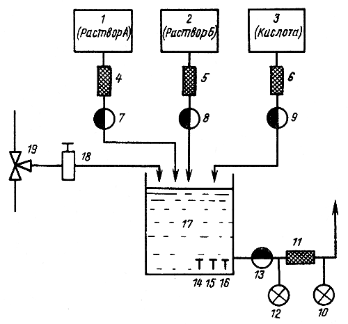 Рис. 44. Принципиальная схема растворного узла: 1-3 - баки с маточными растворами; 4-6, 11 - фильтры; 7-9 - насосы-дозаторы; 10, 12 — манометры; 13 — рабочий насос; 14-16 - датчики электрической проводимости, кислотности, температуры; 17 - бак для приготовления питательного раствора; 18 - электромагнитный клапан; 19 - трехходовой смесительный клапан